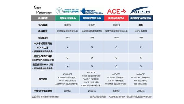 NSCA认证:科学健身与运动表现提升的权威指南
