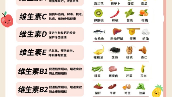 健身人群每日维生素B族摄入量全指南