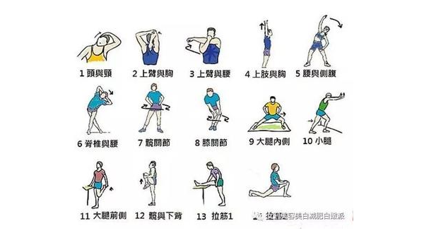 初学无氧健身指南 28字入门秘籍